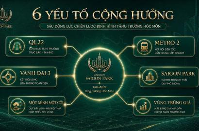 6 Yếu Tố Chiến Lược Đẩy Mạnh Tăng Trưởng Khu Đô Thị Đại Học Quốc Tế Tây Bắc Vinhomes Saigon Park