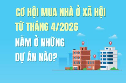 Cơ Hội Mua Nhà Ở Xã Hội Từ Tháng 4/2026: Những Dự Án Nổi Bật Trên Toàn Quốc