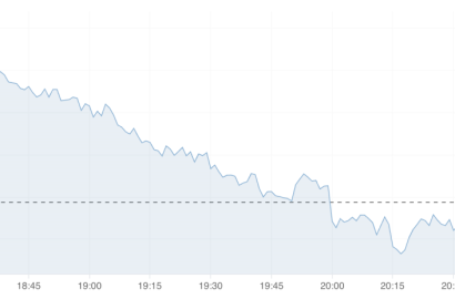 Giá vàng giảm mạnh trước quyết định lãi suất của Fed và tác động đến thị trường bất động sản Việt Nam