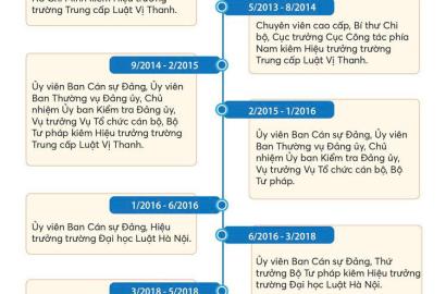 Tác Động Chính Sách Mới Từ Lãnh Đạo Chính Phủ Đến Thị Trường Bất Động Sản Việt Nam