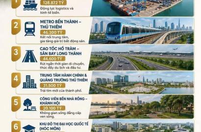 TP.HCM Khởi Công 7 Dự Án Hạ Tầng Trọng Điểm 2026: Cú Hích Mạnh Mẽ Cho Thị Trường Bất Động Sản Cao Cấp